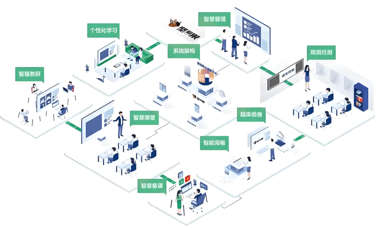 AI大模型企业应用