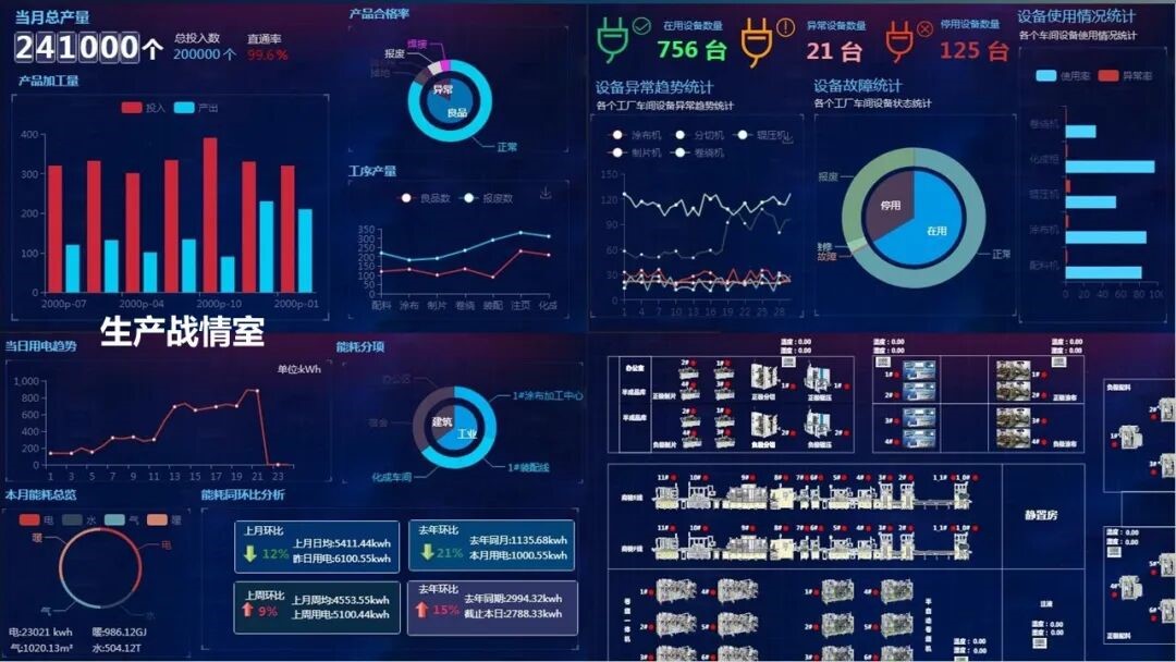 数据采集与监控
