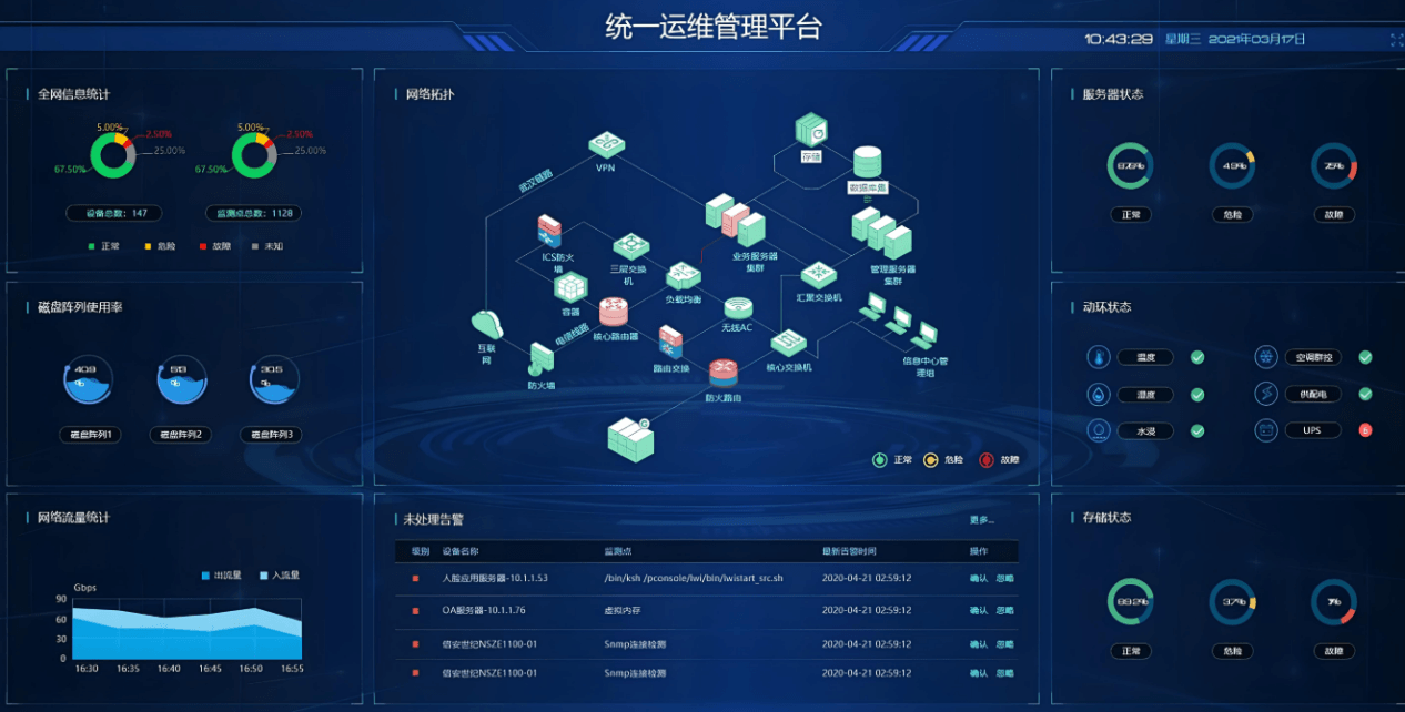 数据中心运维服务