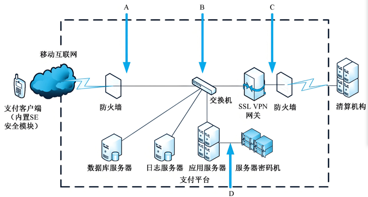 保密系统集成解决方案
