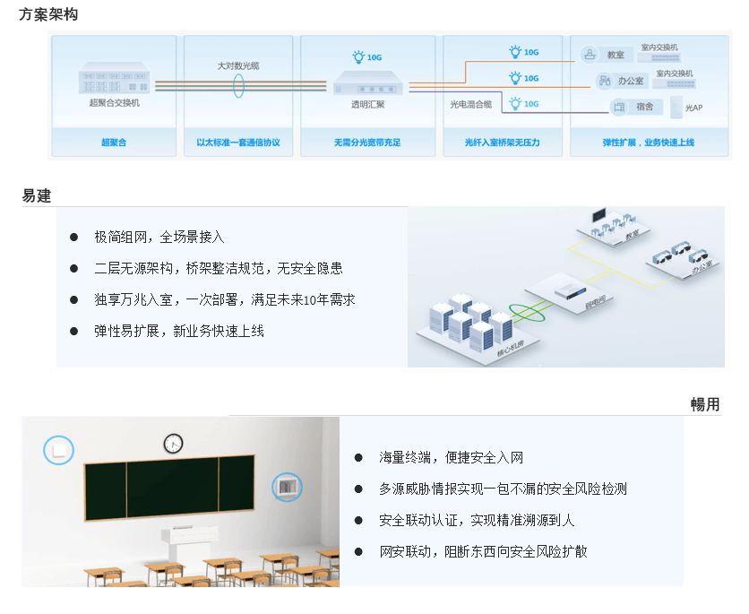 极简以太校园全光网架构
