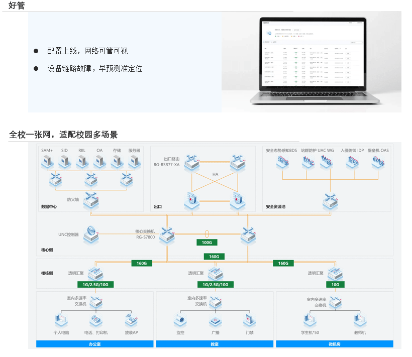极简以太校园全光网架构