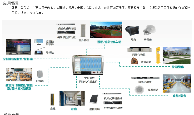 智慧广播系统架构