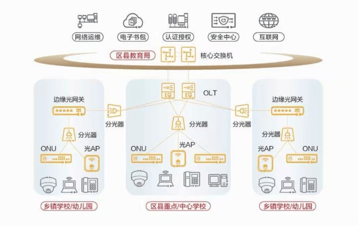 全光网络系统示意图