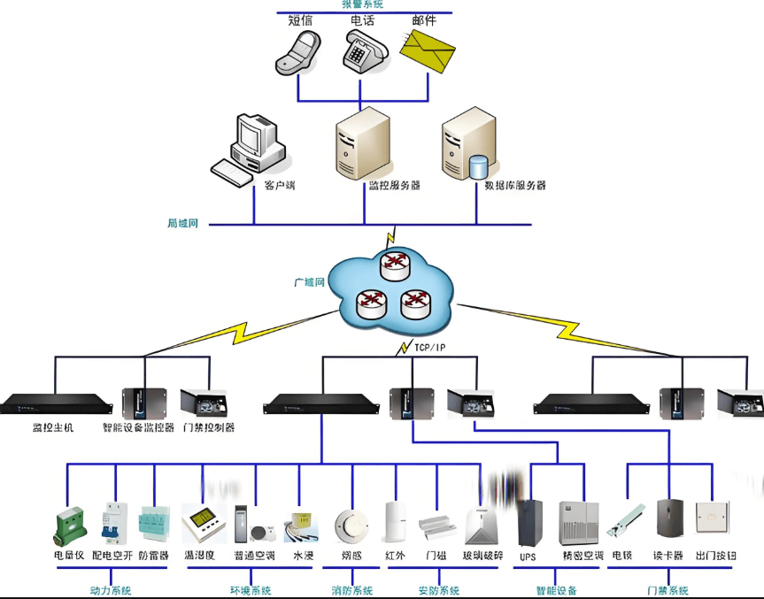 环控系统示意图