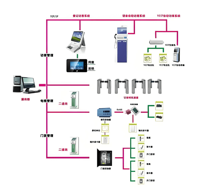 门禁控制系统示意图