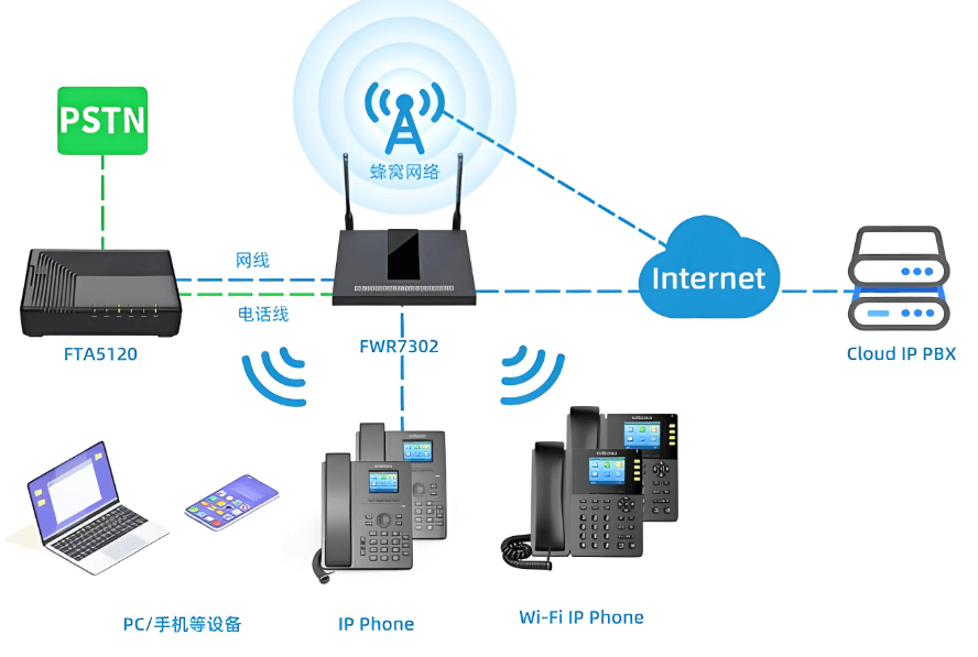 语音通信系统示意图