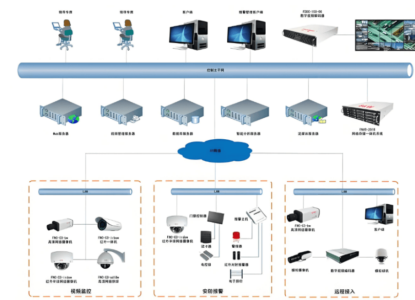安防监控系统示意图