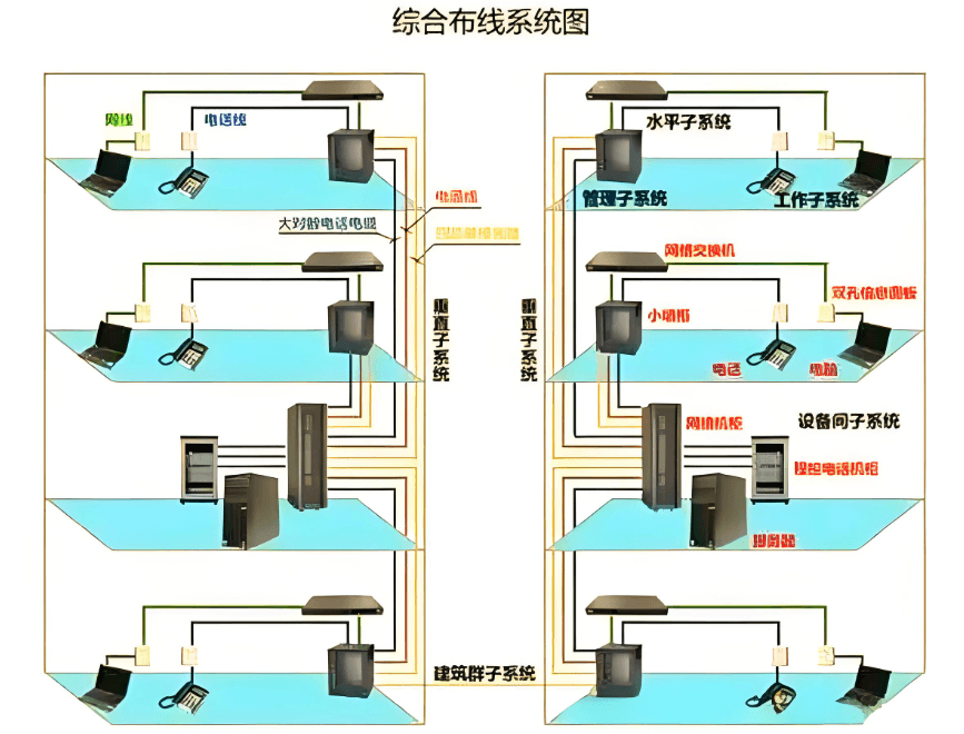 综合布线系统的常用传输介质
